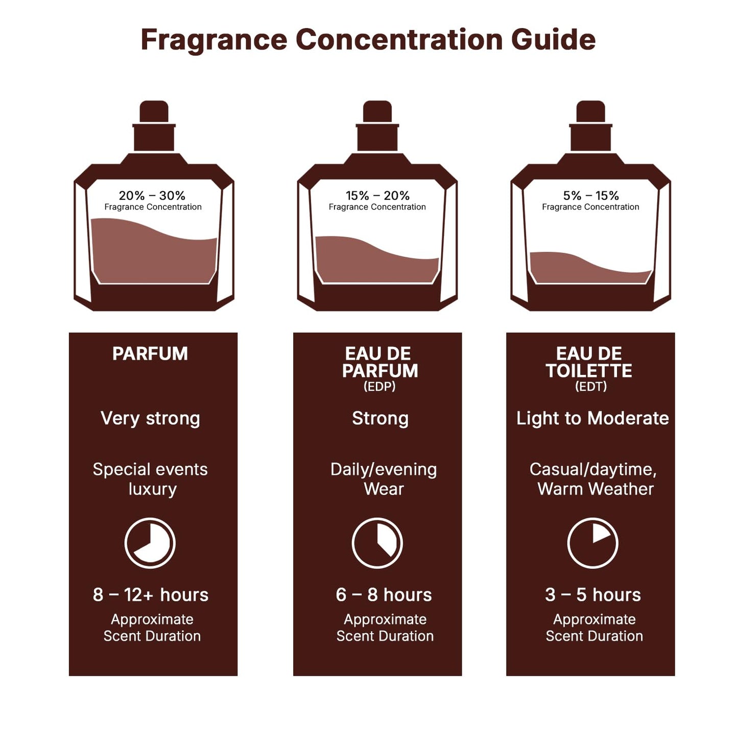 Parfum Yara : L'élégance sucrée