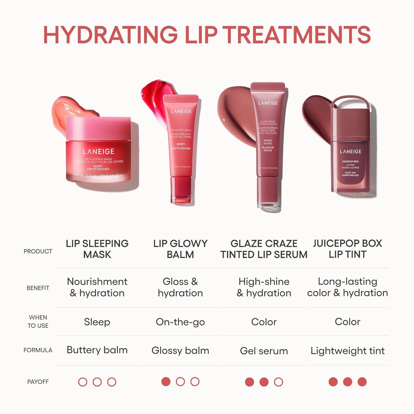 Overnight Lip Magic Mask